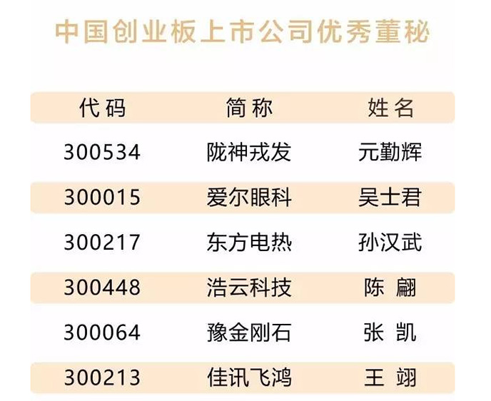 ok138cn太阳集团古天乐董事、副总经理、董事会秘书元勤辉荣获三项殊荣